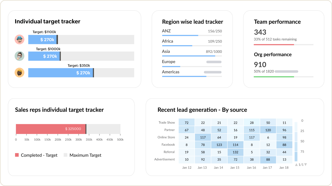 Zoho One Vertrieb – Modul-Ansicht in der Business Suite